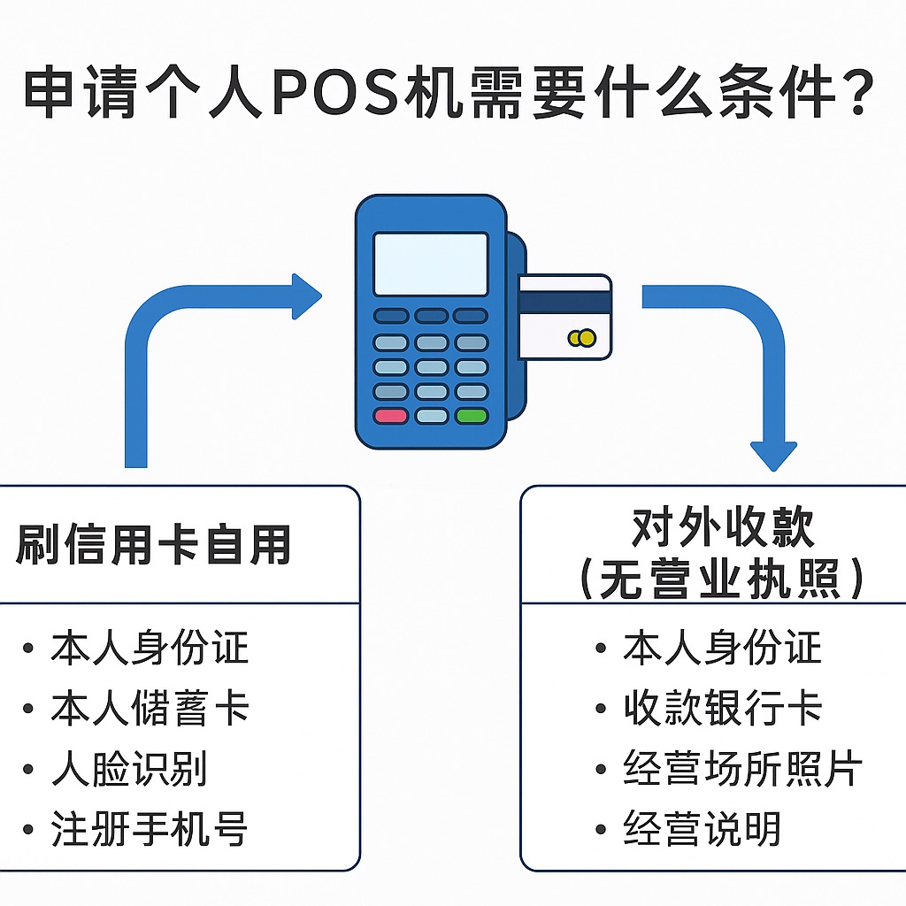 个人申请POS机需要什么条件