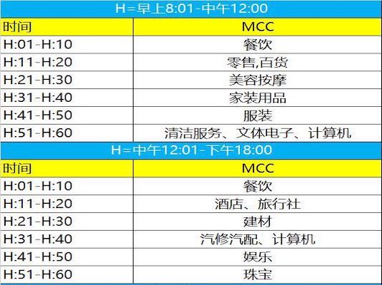 银盛通大POS机跳码吗？区分跳码和跳商户并非一回事