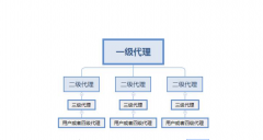 代理乐刷POS机利润怎么分成？分润返现可以日结吗