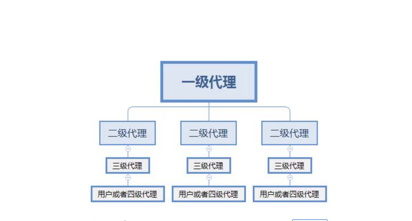 POS机代理