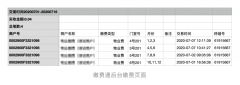 微信群收款怎么弄明细？自动备注已付款人  