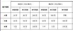 pos机能刷储蓄卡最多刷多少 ？刷卡次数和额度有限制    