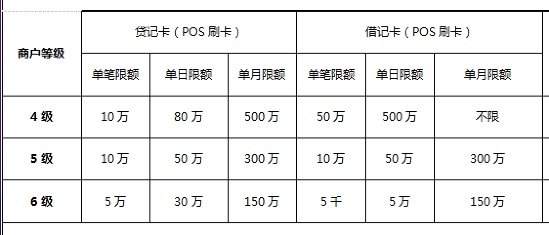 pos机能刷储蓄卡最多刷多少