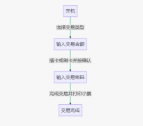 pos机怎么用才能刷出来钱？